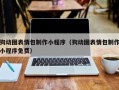 长春狗动图表情包制作小程序（狗动图表情包制作小程序免费）